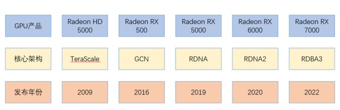 AMD