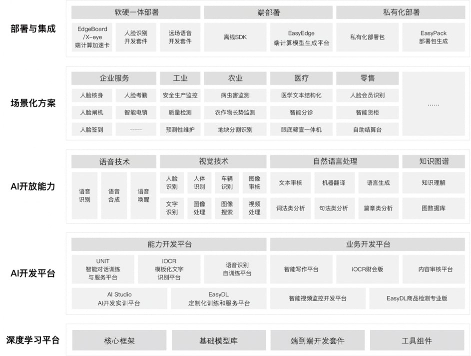 百度AI