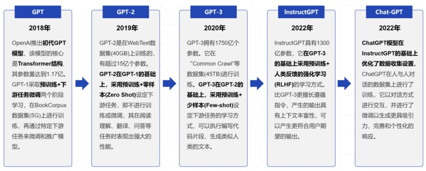 OpenAI